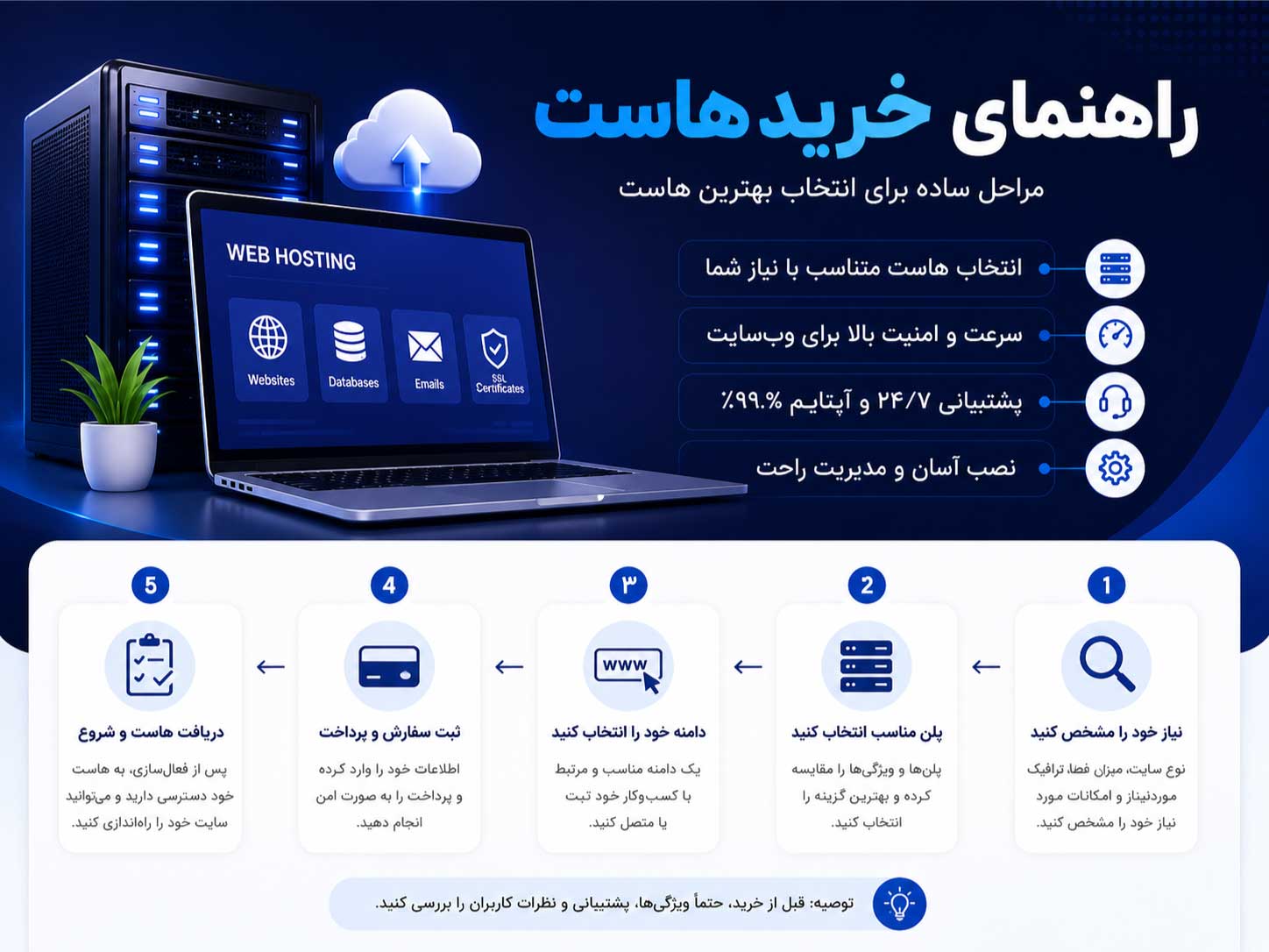 راهنمای خرید هاست